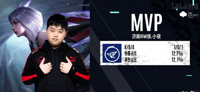 对比分析 对比分析