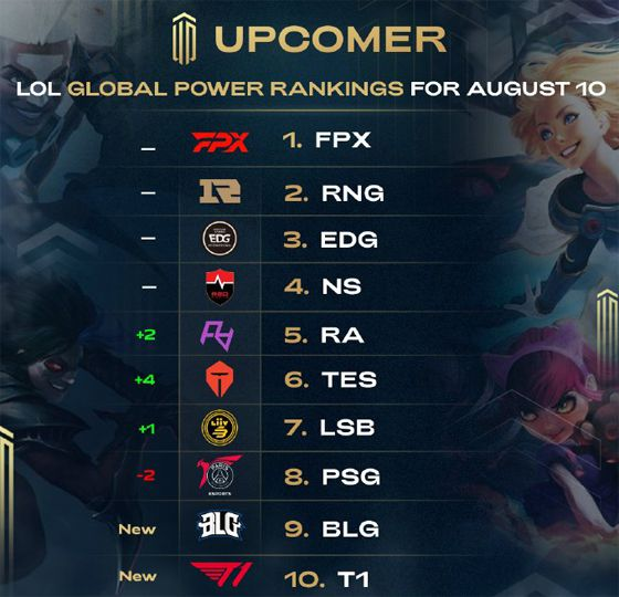 在去年季前 在去年季前