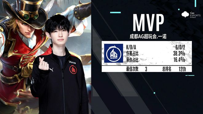将直接扩大
